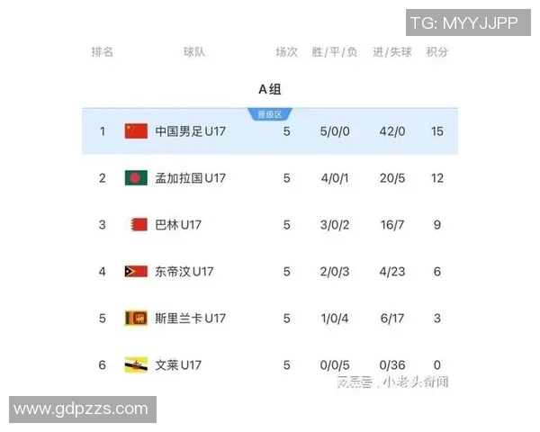 南京足球队在世界杯预选赛中以81分高居积分榜首位展现强劲实力